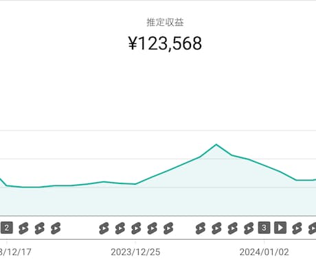 Youtubeで月10万円以上を稼ぐ方法を教えます 現役Youtuberがノウハウを隠さず教えます。 イメージ2