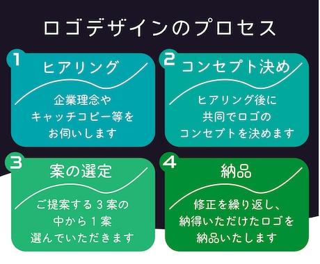 ぱっと見で「わかる」「印象に残る」ロゴを作成します ロゴオタクが最高のロゴを提案します イメージ2