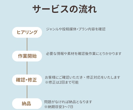 ショート動画制作★企画～編集まで承ります Youtube、インスタなどショート動画編集お任せください！ イメージ2