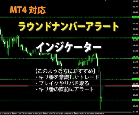 MT4 ラウンドナンバー付近でお知らせします 重要なレートのラウンドナンバーを逃しません。 イメージ1