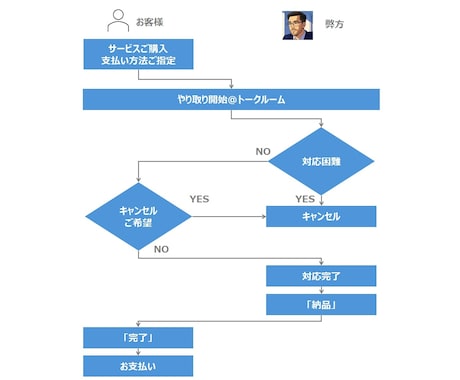 M365設定設計をアドバイスします 最適な設定方針をプロ目線で提案 イメージ2