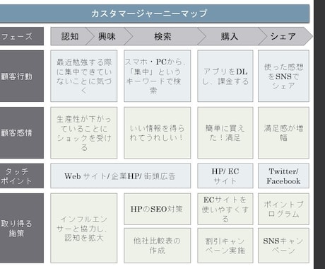 お試し価格！マーケティング戦略の相談にのります MBA×外資メーカー勤務の経験でサポート イメージ2