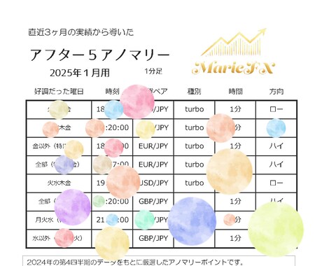 アフター5専用アノマリーを公開します 日中は忙しいという方向けに夕方夜で厳選したものをお伝えします イメージ2