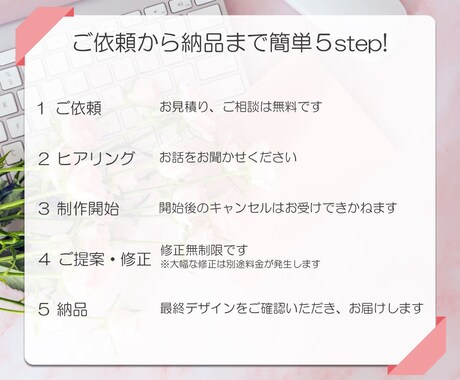クリックしたくなるようなWeb広告を制作します 集客率UP！【修正回数無制限】【全サイズ統一価格】 イメージ2