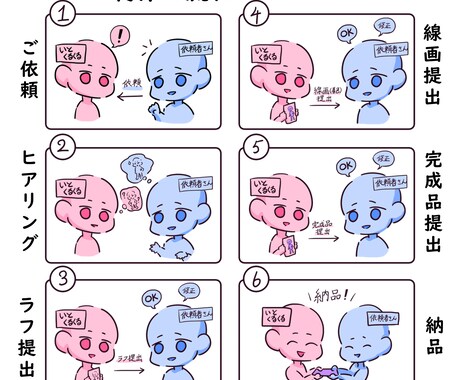 配信などに使えるミニキャラを描きます アニメ風の可愛いミニキャラを描きます イメージ2