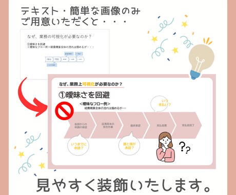 資料作成の時短に！テキスト入力のパワポを加工します 女性向けデザインが得意！おしゃれ、シンプル、伝わる加工！ イメージ2