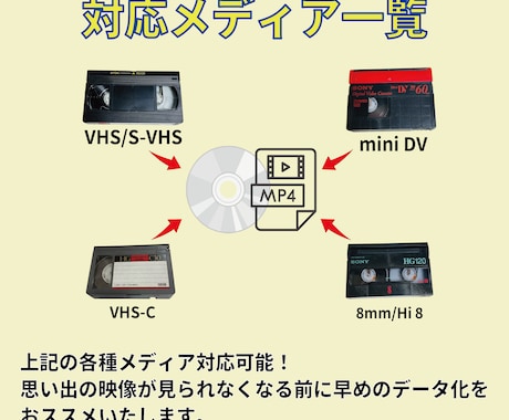VHSテープ10本をダビングします 大切な思い出のテープをデジタル化しませんか？ イメージ2