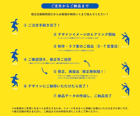 アイコン画像に最適！お名前ロゴをおつくりします アイコンに写真を載せたくない人必見。オリジナルネームロゴ作成 イメージ2