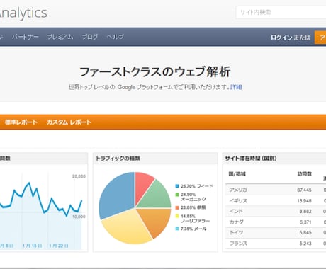 Googleアナリティクスを導入代行いたします 中小企業の味方！500サイト以上の導入実績アリ イメージ2