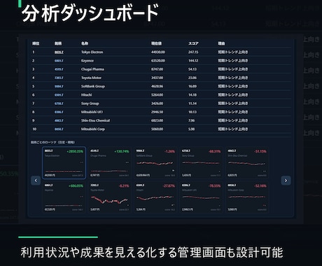 AIツール・MVPを開発します API連携から試作品まで実装します イメージ2