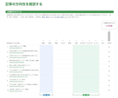 即納可能！SEO対策の分析レポート作成します マーケティングのプロがSEO対策のお手伝いをします イメージ2
