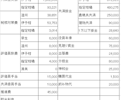 ワードWord エクセルExcel　ＰＤＦ　パワーポイントなどでの文書作成お任せあれ＼(^o^)／ イメージ2