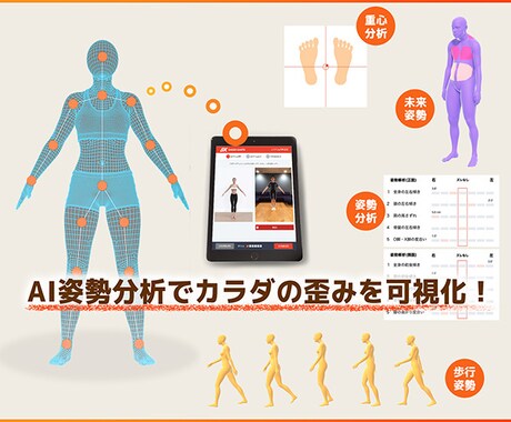 あなたの姿勢を解析します 姿勢矯正はダイエットにも効果抜群！ イメージ1