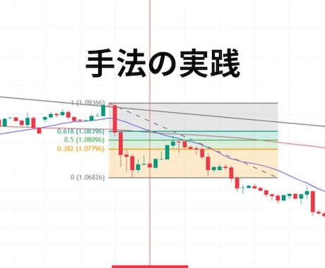 トレンドフォローを極めるための教材を提供します 聖杯探し終了。FXトレードの本質を極めたい方へ イメージ2
