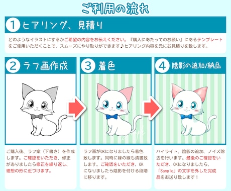 ふんわりかわいい♪猫ちゃんのイラストお描きします ラフ修正無制限！ペットイラスト、アイコン、グッズにオススメ◎ イメージ2