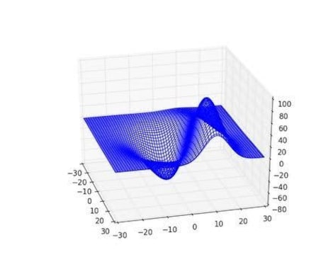 卒業論文・修士論文のグラフ作図代行します 現役理工系大学院生が論文やプレゼンに使えるグラフ製作を代行！ イメージ1