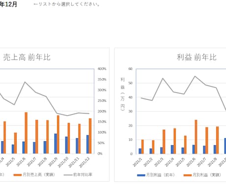 ライター向けの売上・利益管理表を提供します 計画や前年との比較もOK！見やすいグラフ付きです。 イメージ2