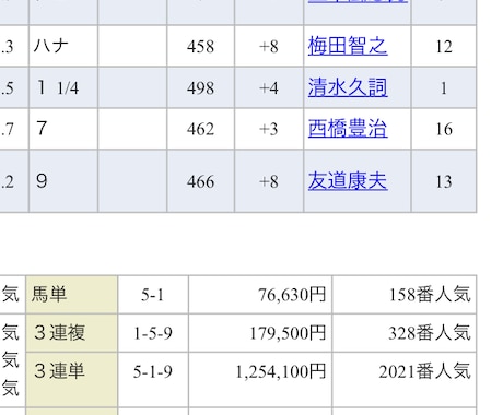 競馬で10万馬券！三連複フォメの組み方を伝授します 競馬で万馬券を当てる確率を上げたいかたへ！ イメージ2