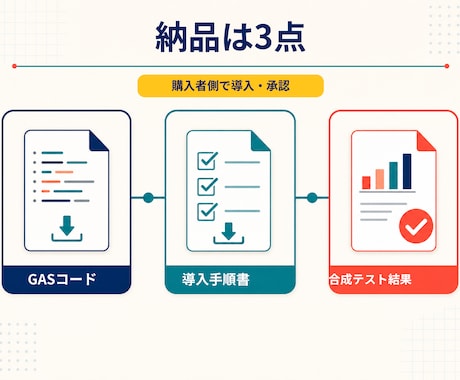 GASでスプレッドシート業務を自動化します 購入者側で導入できるコードと手順書を納品 イメージ2