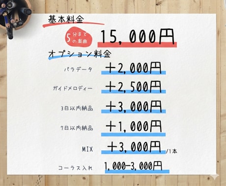実績300件超‼️高品質カラオケ音源を制作します ●音程修正ミックスもOK！●著作権の気になる歌みた配信等に！ イメージ2