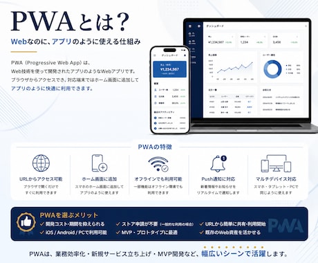 オリジナルPWA・Webアプリを開発します アイデア段階からWebアプリ開発まで対応します イメージ2