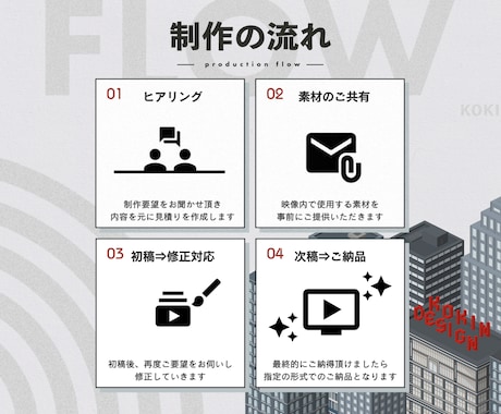 魅力が伝わるPR動画を制作します 法人個人・無形有形問わず、訴求性の高いデザインでPRします！ イメージ2