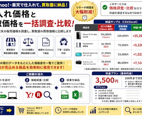 せどり・転売向け価格リサーチを代行します 買取屋リストから利益商品を抽出します イメージ1