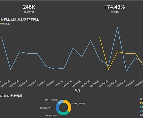 Excel集計ゼロに。PowerBIで自動化します Excel集計作業ゼロに。直感的に動かせるダッシュボード提供 イメージ1