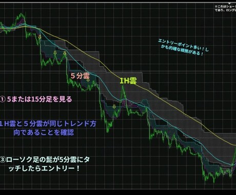 専業プロトレーダーがストレスフリー投資法教えます パソコンに張り付かない、ストレス無さすぎ爽快安定手法！! イメージ1
