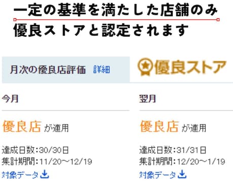 ヤフーショッピングの開店申請を代行します 優良ストア運営責任者による安心の開店支援サービス イメージ2