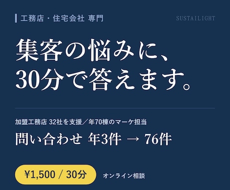 工務店・住宅専門｜集客の悩みに30分で答えます 問い合わせ3件→76件。住宅・工務店の集客に特化 イメージ1