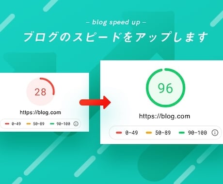 重いブログのスピード改善をします スピードが遅いとせっかく書いた記事も読まれません!! イメージ1