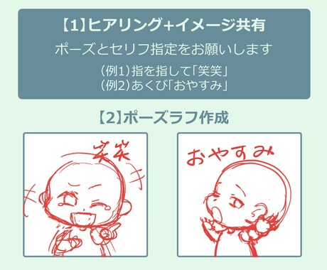 １個1500円！配信用スタンプ制作します 文字なし差分無料！影・ハイライト有の丁寧なキャラクター制作！ イメージ2