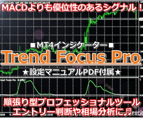 上昇下降を高精度に表示するFXツールをご提供します トレンド分析の要⭕上昇下降を正確に掴む実証済みのツールです❗ イメージ1