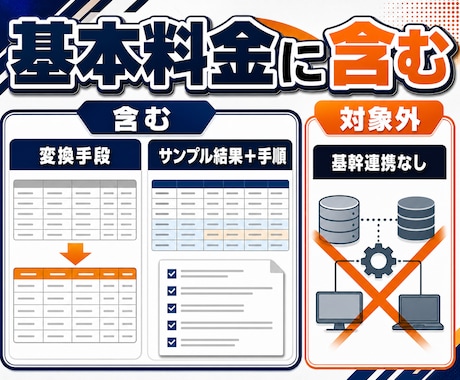 EC受注CSVを指定形式へ自動変換します 列名・順番・文字形式を固定し毎回使える変換手順を納品 イメージ2