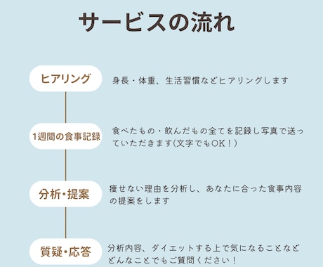 痩せない理由を1週間の食事記録から分析します 1人1人に合う食事内容を提案！無理なく自然と痩せる習慣作り イメージ2