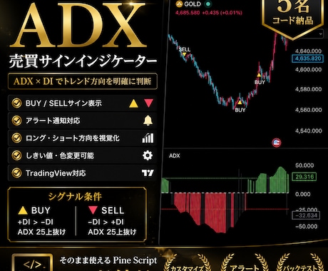 ADX売買サインインジコード販売します ADX×DIでトレンド方向を視覚化します イメージ1