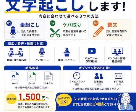 音声・動画を文字起こししますます 会議やインタビューなど幅広く対応します イメージ2