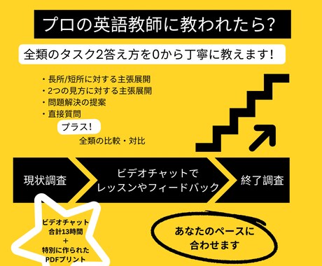 IELTs タスク2を答えるようにさせます 13回＋レッスンでプロの英語教師が全類を0から丁寧に教えます イメージ2