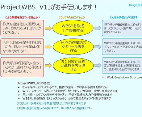 業務効率向上のExcelツールを開発します 貴社の現場ルールに100%適合したExcelカスタマイズ イメージ1