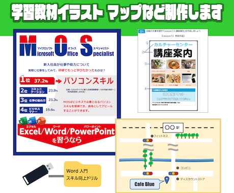 学習教材イラスト マップなど制作します オリジナル教材を作りたいけれど時間がない方 イメージ1