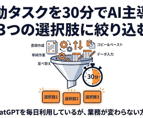 手作業をAI化候補3つに30分で絞ります ChatGPT使うのに業務変わらない人へ｜AI化候補3つ特定 イメージ2