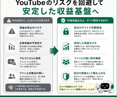 YouTubeの外部メンバーシップを立ち上げます 収益化停止も怖くない！YouTubeに頼らない収益を作成。 イメージ2