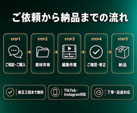 SNS向けショート動画を編集します ショート動画1500本以上の実績あり イメージ2