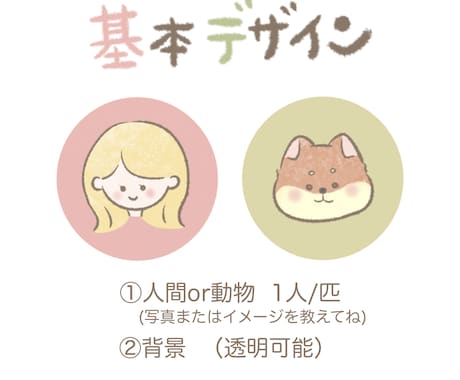 ゆるくてカワイイ♡ほんわかアイコン描きます ★SNSやLINE、ブログなどのアイコンにどうぞ！ イメージ2