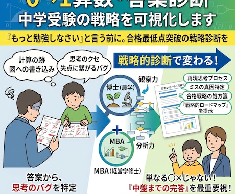 中学受験算数☆テストの答案から弱点対策がわかります 「もっと勉強しなさい」と言う前に。合格最低点突破の戦略診断を イメージ2