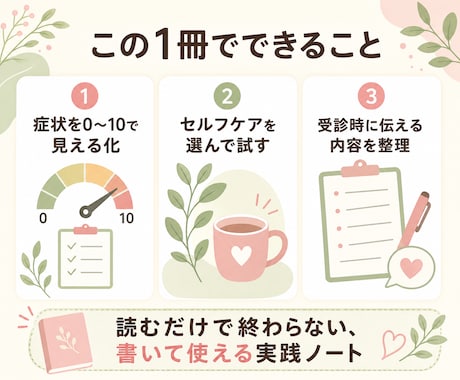 更年期セルフケアと受診準備ノートを看護師が届けます 症状を可視化しセルフケアと受診準備を整える14日間実践ノート イメージ2