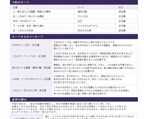 チャッピー占い通常版　あなたの気持ちを整理します チャッピー占い通常版ですこの2週間の小さな一歩を読みます イメージ2