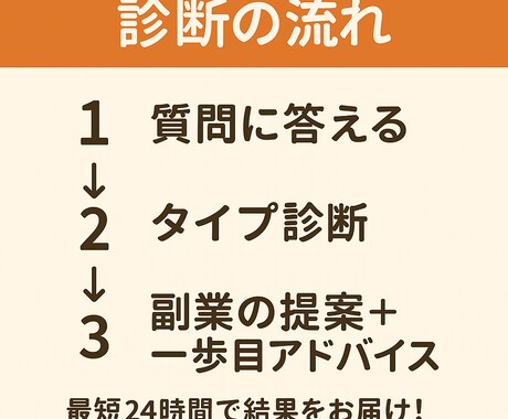 あなたに合った副業タイプを即日判定します 副業迷子を救う実践型タイプ診断です イメージ2