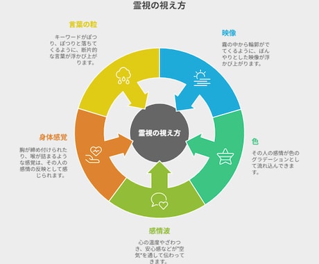 霊視×想念伝達で再縁を導きます 彼の心を読み解き、再び想いを届けます イメージ2